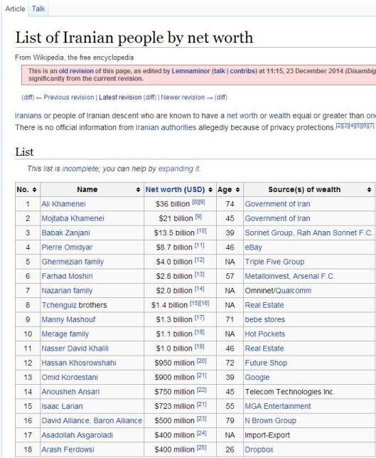 WikList-Iranians-NetWorth-12-23-2014-crop