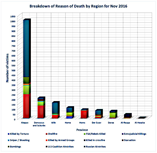 syria-war-dchrs-170128-0751-dim