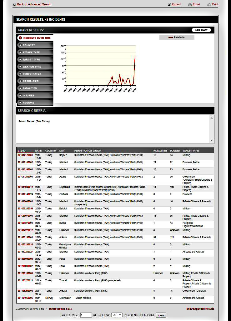 Turk-TAK-Inci-171009-0717-sc-cap