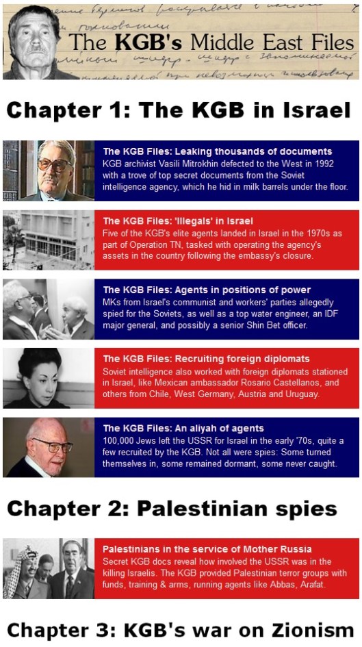 YNET-KGB-ME-Series-graphic-for-reference-to-it